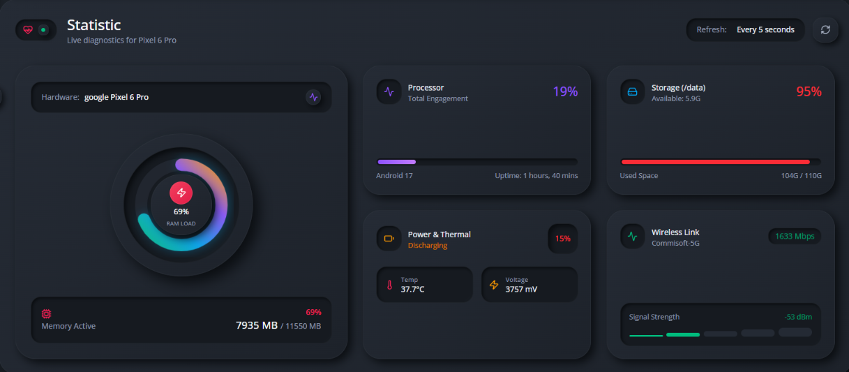 Live Hardware Diagnostics